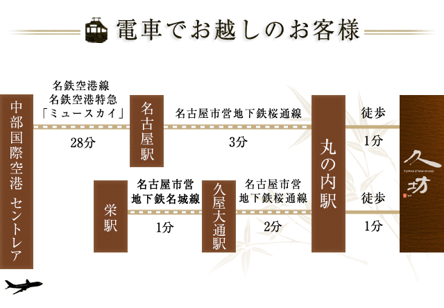 電車でお越しのお客様