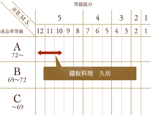 久坊での取り扱い