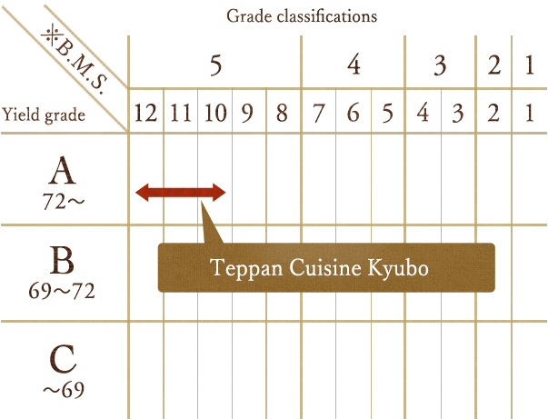 久坊での取り扱い